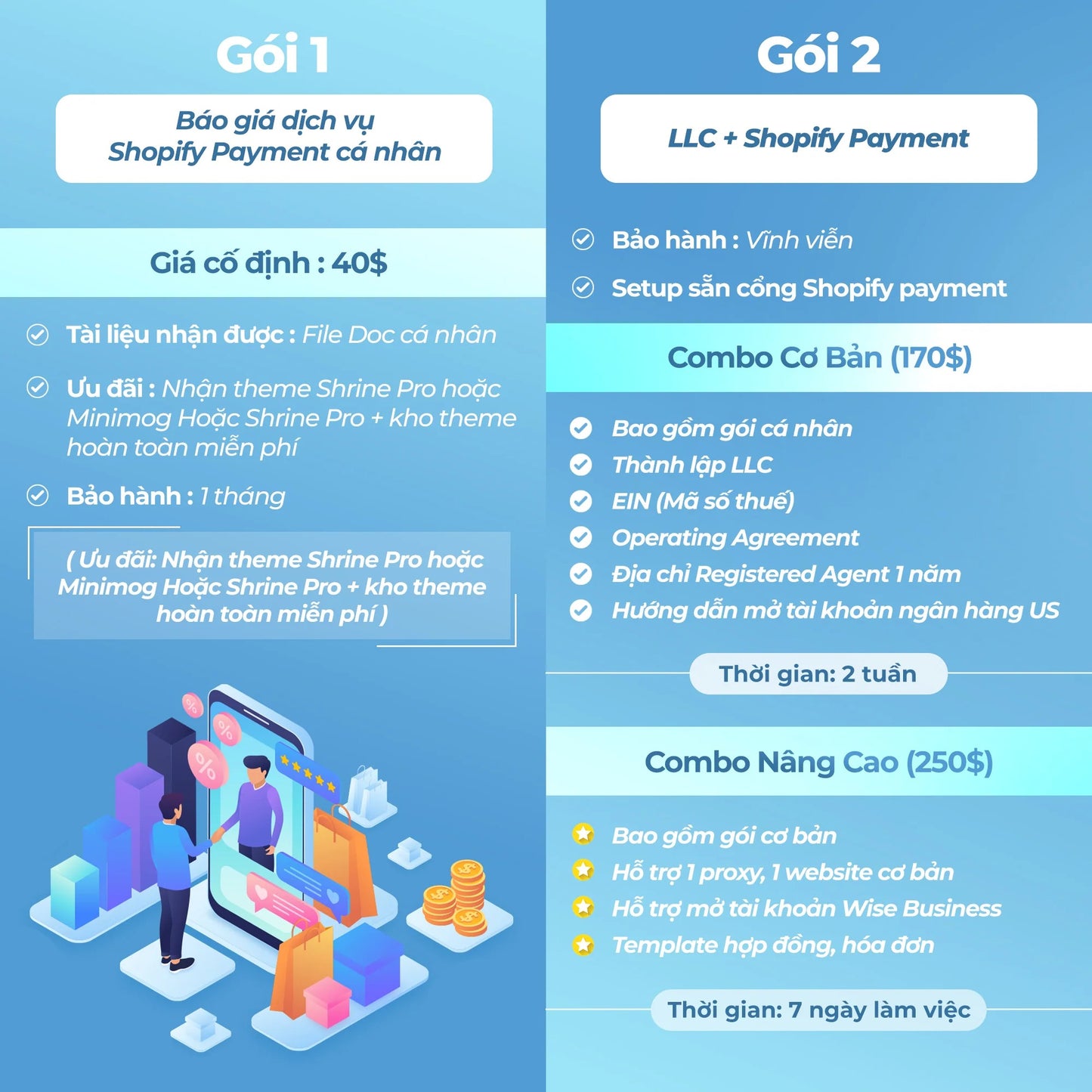 Đăng ký LLC - Shopify Payment